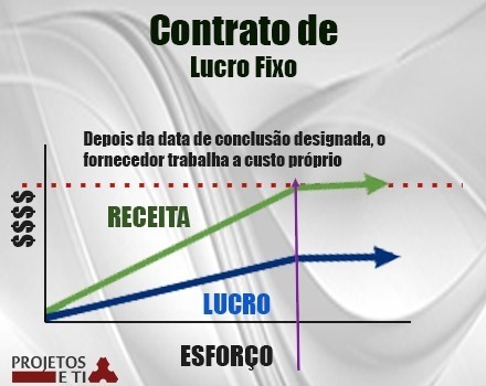 agile-contracts-lucro-fixo3