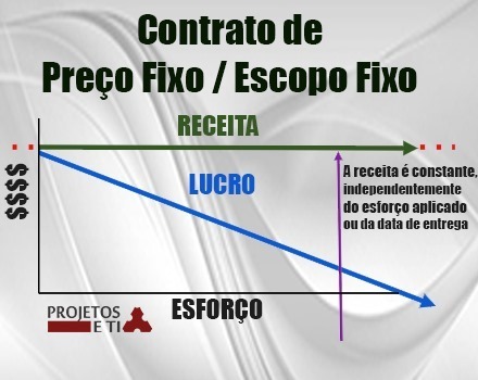 agile-contracts-preco-escopo-fixos3