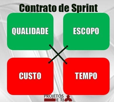 agile-contracts-sprint3