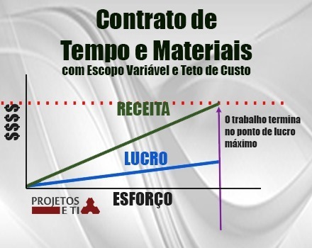 agile-contracts-time-materials-escop[2]